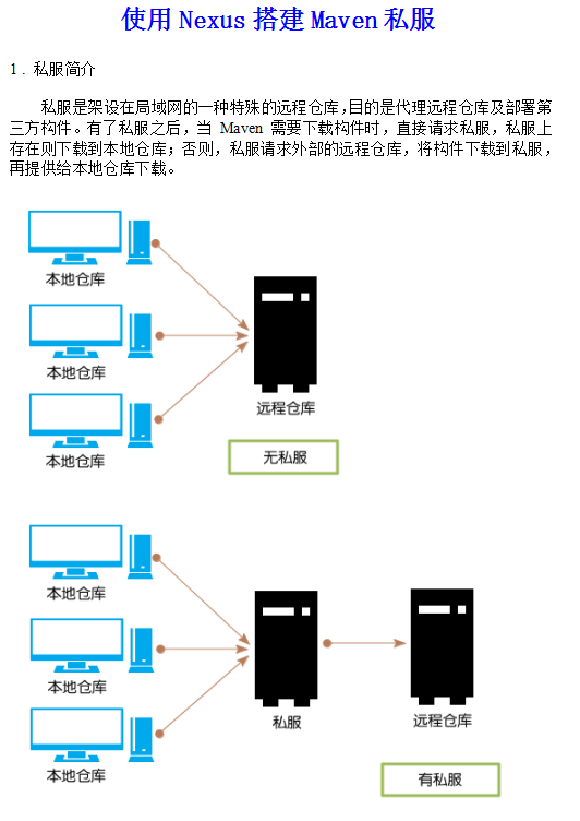 使用Nexus搭建Maven私服 中文_数据库教程插图