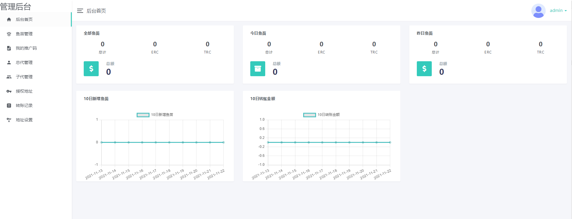 新版盗U系统源码/空投授权/盗usdt/扫码转账授权/USDT空投/秒U系统源码插图
