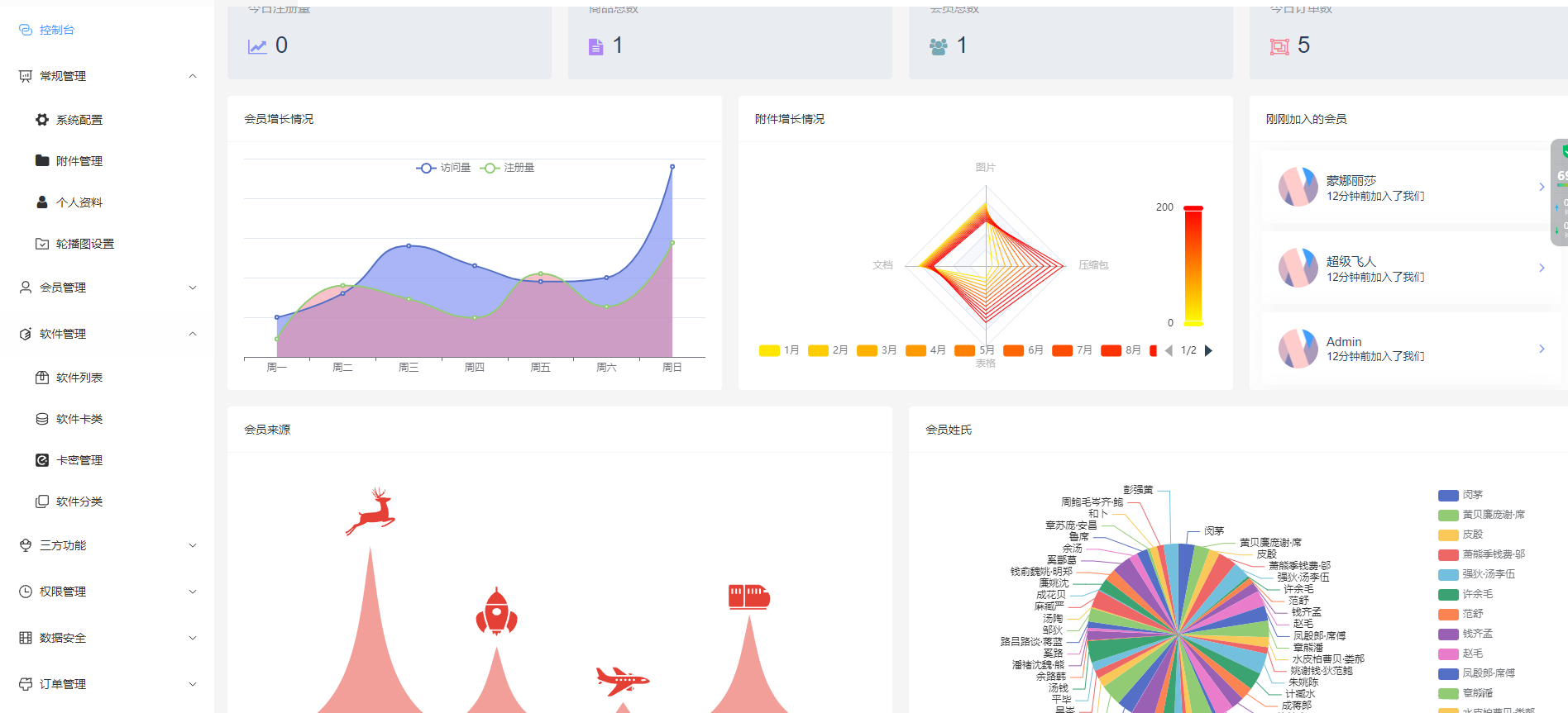 自动发卡售卡系统源码Thinkphp+VUW+NUXT支持多平台免签支付插图2